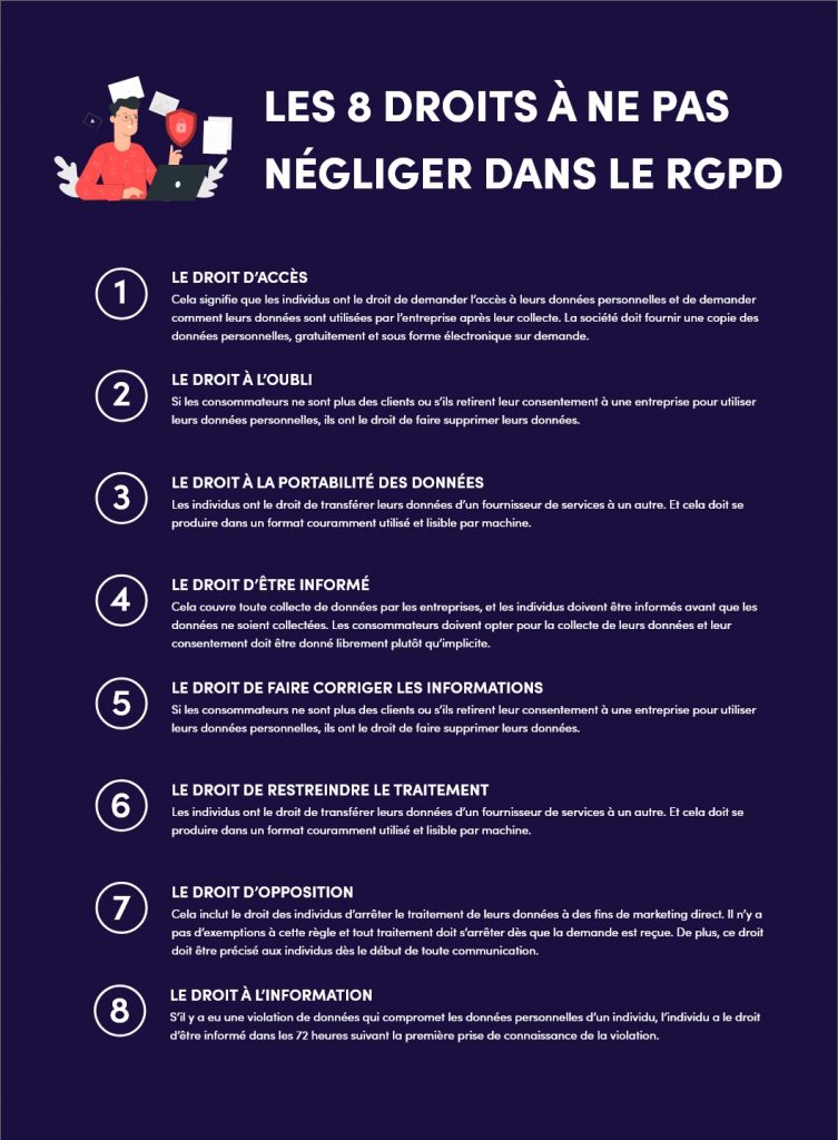 8 droits à ne pas négliger en RGPD