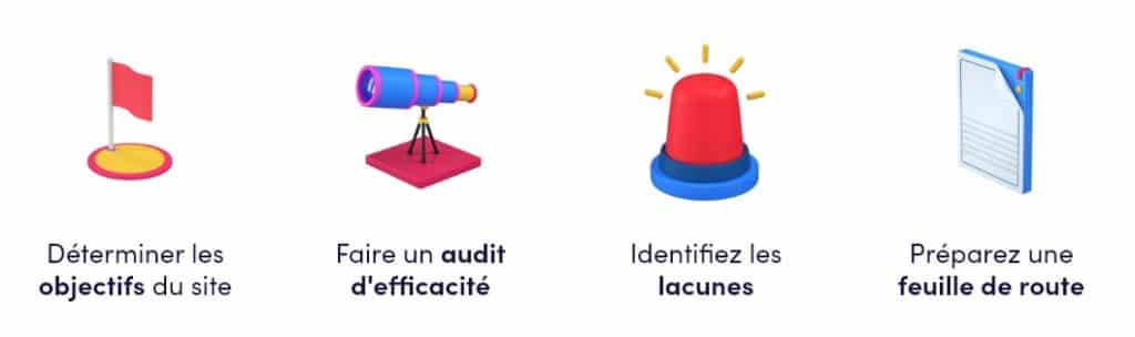 Étapes refonte site web