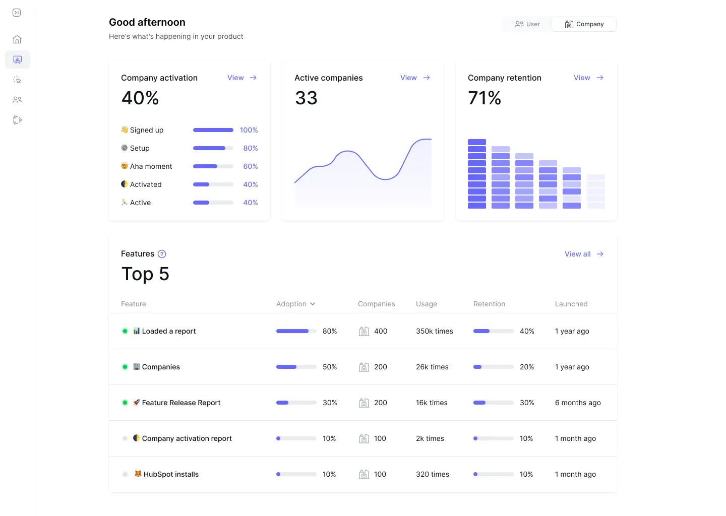 Tableau de bord proposé par l'application June.so.