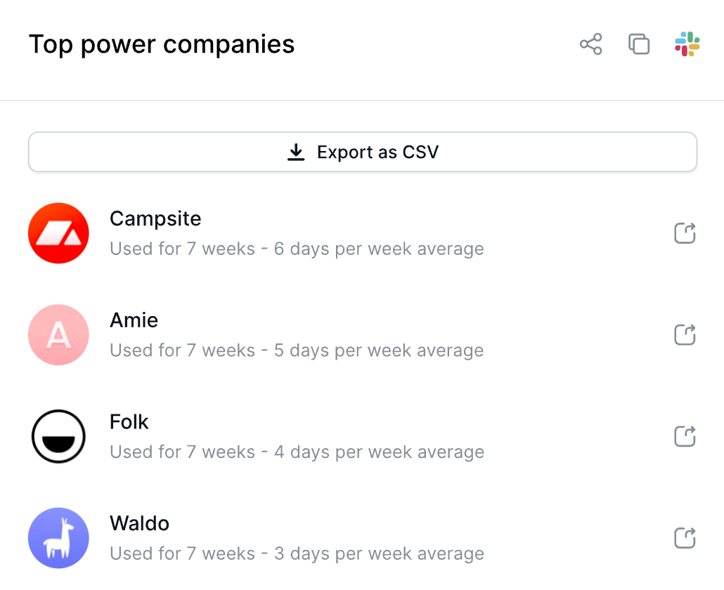 Image illustrant un graphique représentant des données power-user June