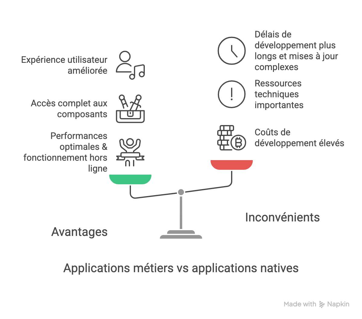 Application native