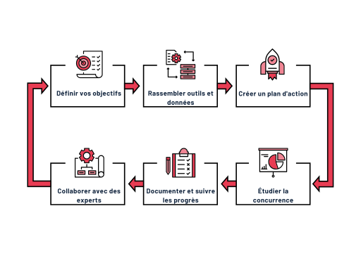 Schéma pour un audit efficace