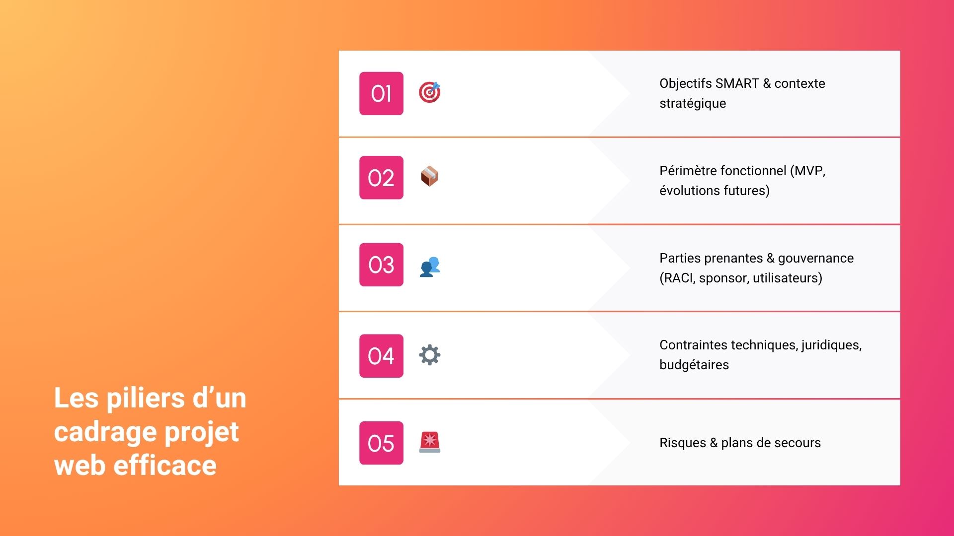 Piliers d'un cadrage web